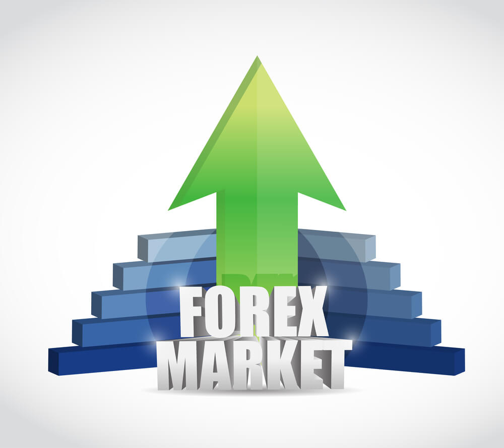 The Forex Market